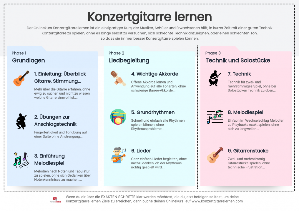Konzertgitarre-lernen-Design-Studio.png